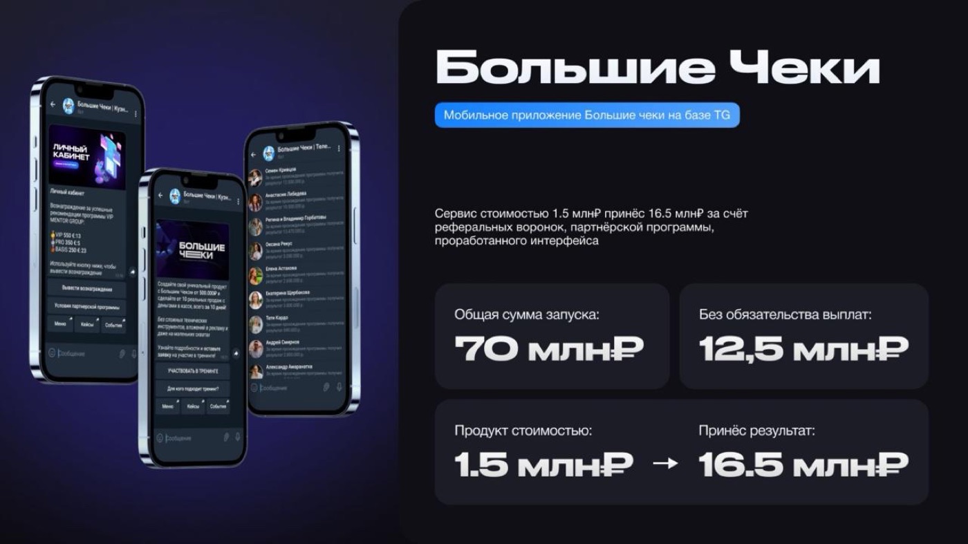 Кейс Большие чеки: Telegram-платформа и финансовые результаты