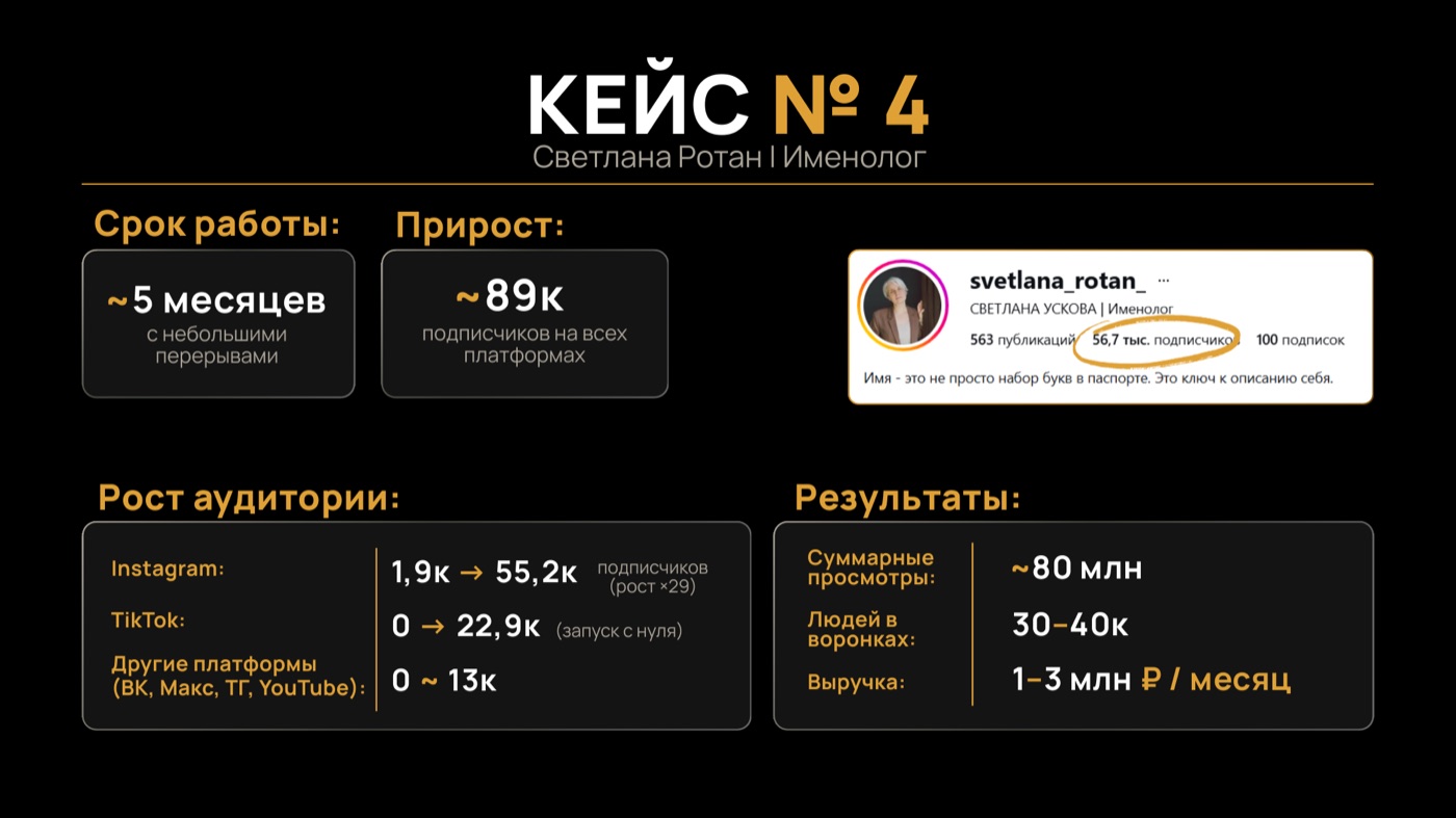 Кейс рынка AI-аватаров для эксперта-именолога Светланы Ротан
